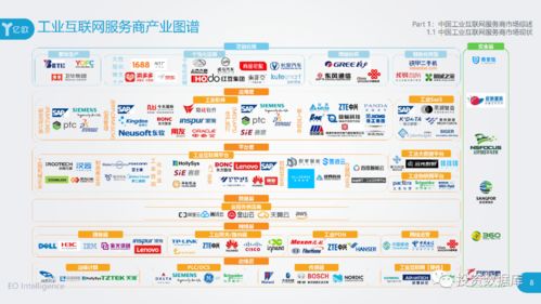 2020年工業(yè)互聯(lián)網(wǎng)服務(wù)商典型案例集 賦能數(shù)字化轉(zhuǎn)型
