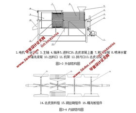 核桃去青皮機構設計及其CAD實現